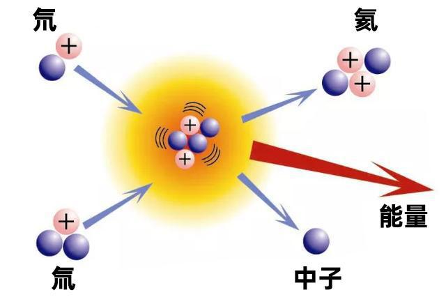 宇宙文明还分等级?地球文明将要迎来第一次"进化!