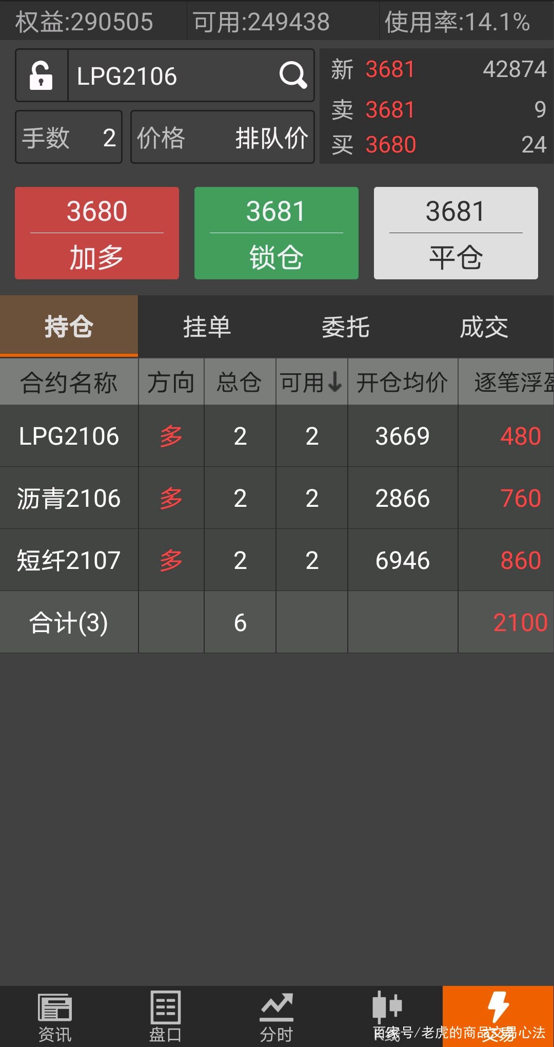 2021年4月27日记录如下