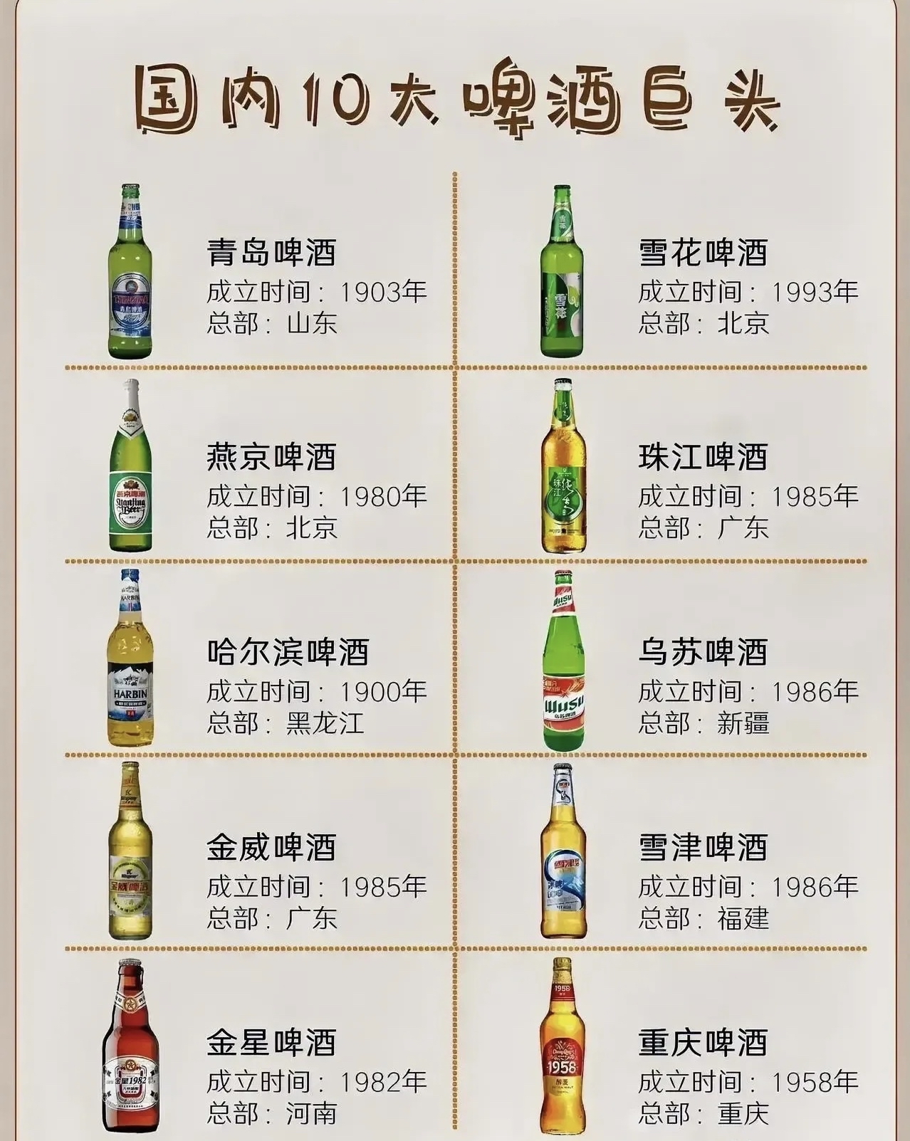 山东十大啤酒图片