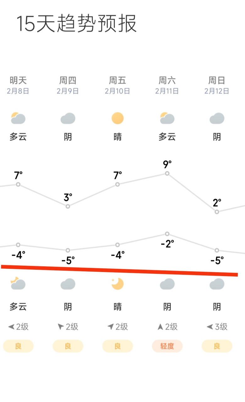 天气预报天津天气大全