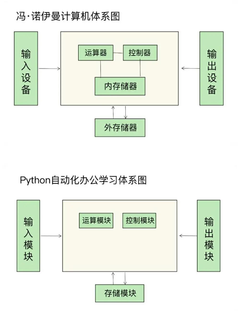 30 个 高效办公的Python 小程序，让重复工作自动化！