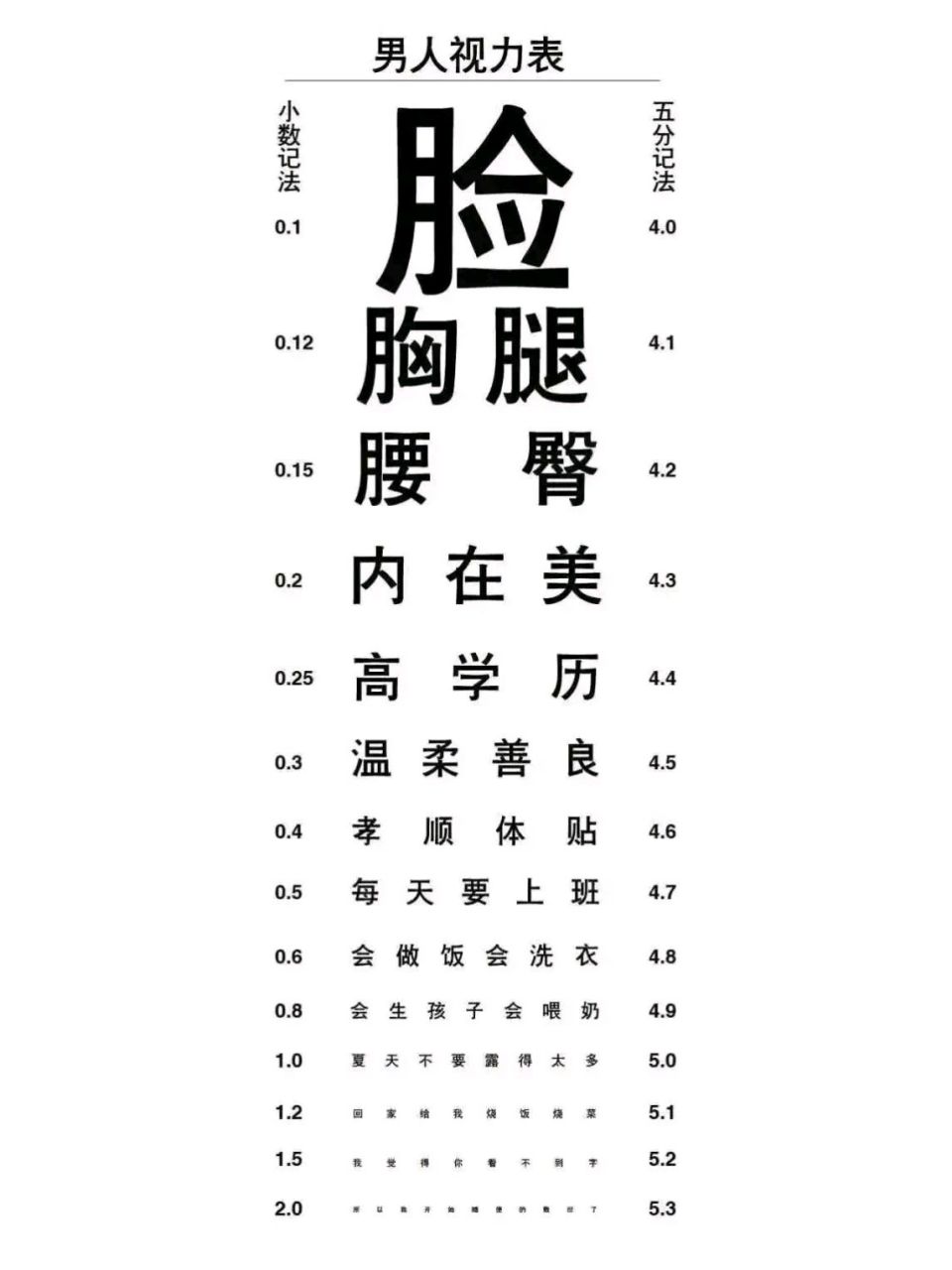 男人看女人的"视力表".