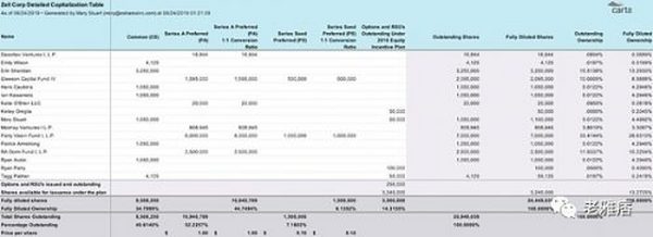 这就是未来天使投资应该有的样子：Web 3.0改造天使投资指南