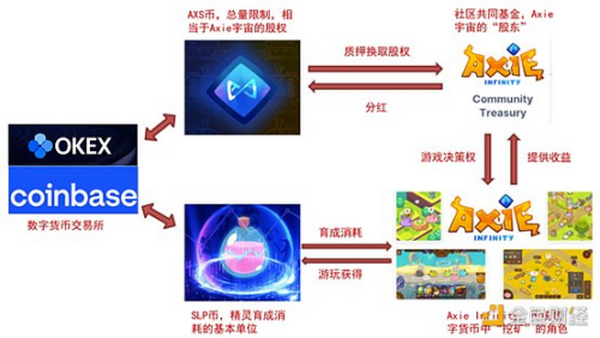 首发 | 游戏行业与GameFi研究报告