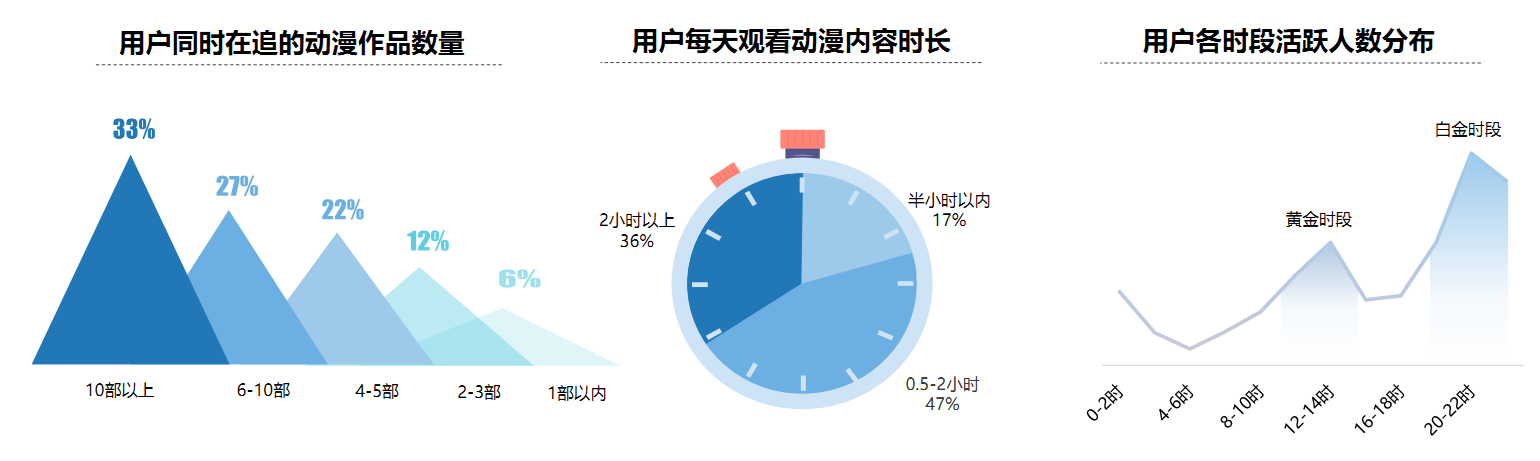 网站推广受众群体分析 baijiahao.baidu.com