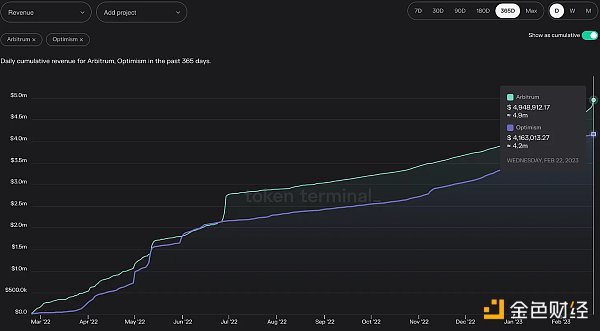 Bankless:一文解读 Coinbase L2 的机会 Bankless:一文解读 Coinbase L2 的机会