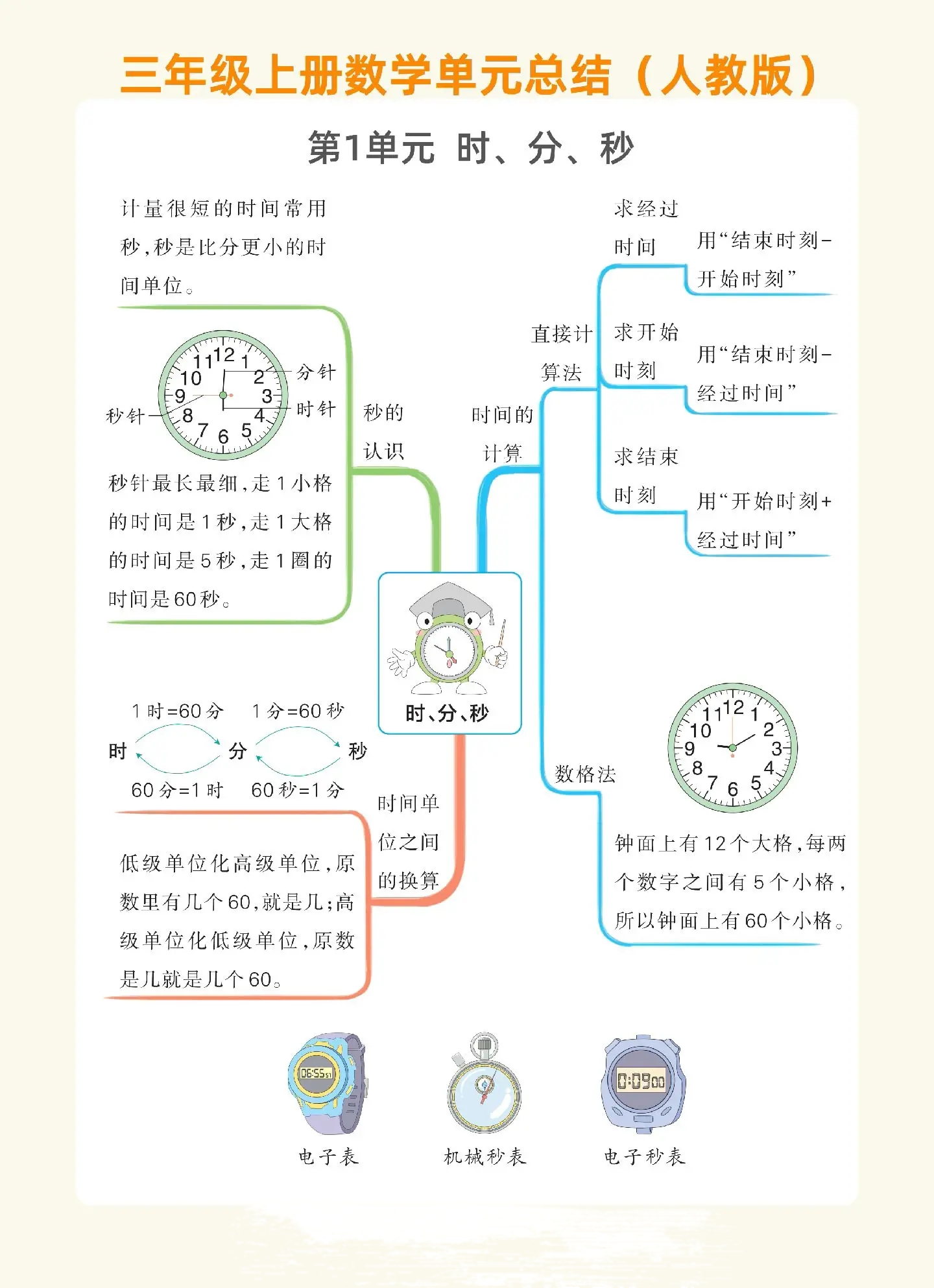 式的思维导图图片