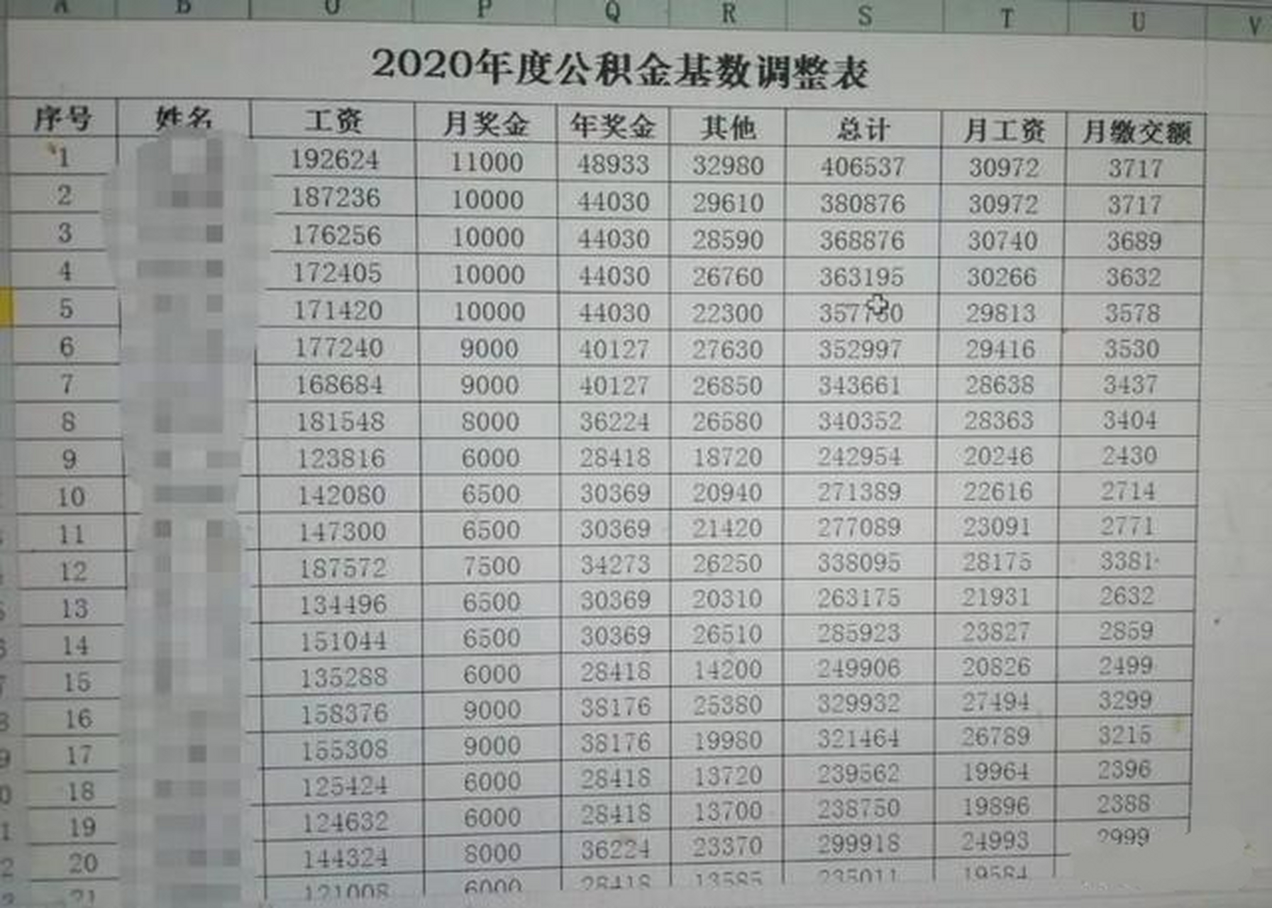 宁波某事业单位工资,可以不. 年薪最高的40w,最低的23w.