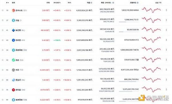 金色Web3.0周报 |Web 3浏览器Opera宣布集成DeFi交易平台DeversiFi