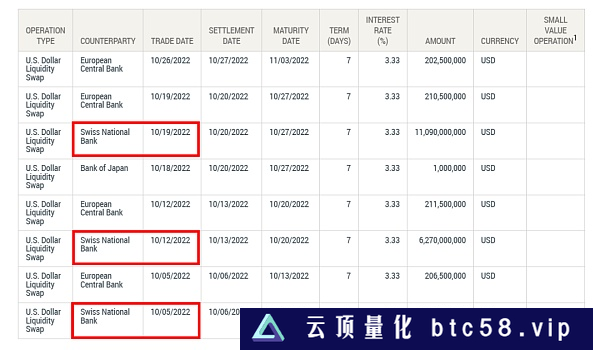 亏损资本金和准备金，加息和缩表均未奏效