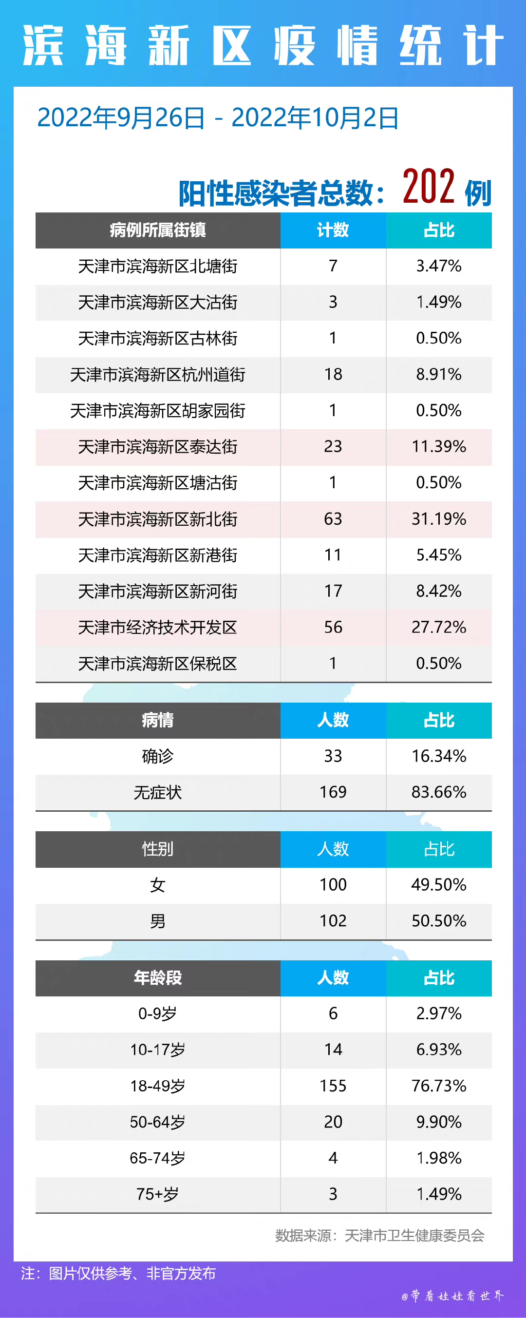 9月3日天津滨海新区疫情