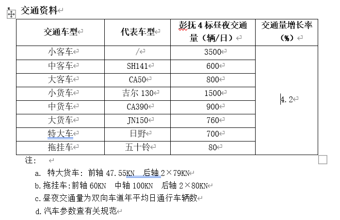 交通量计算&公路等级确定