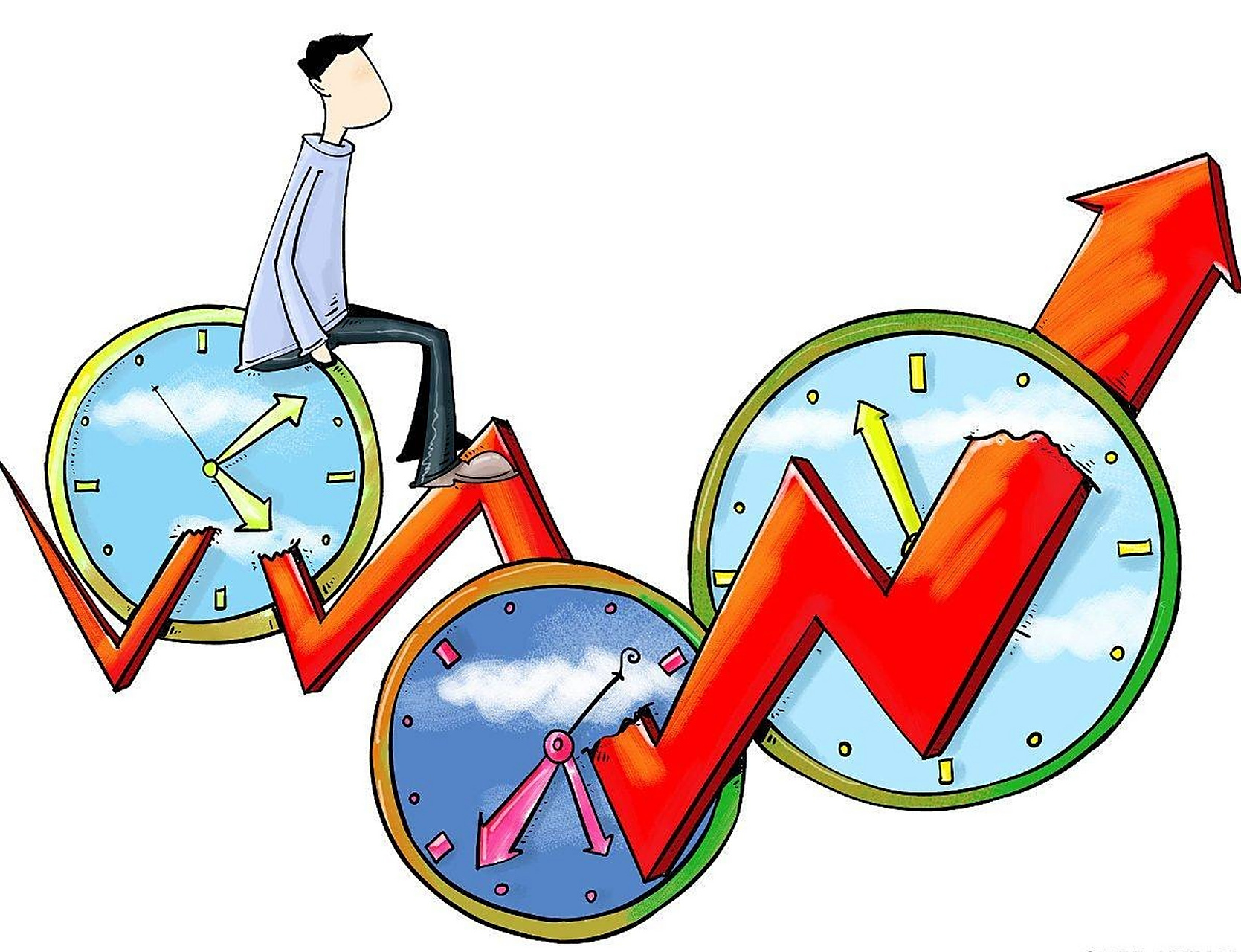 一些个人关于股市时间周期的总结,比如"一个大题材的炒作周期很难超过