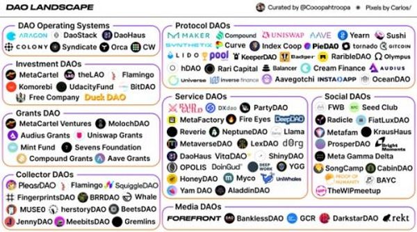 a16z：未来的工作来自DAO和加密网络 而不是公司