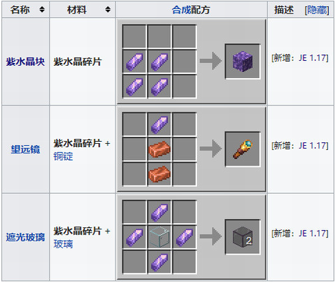 我的世界紫水晶碎片如何获取