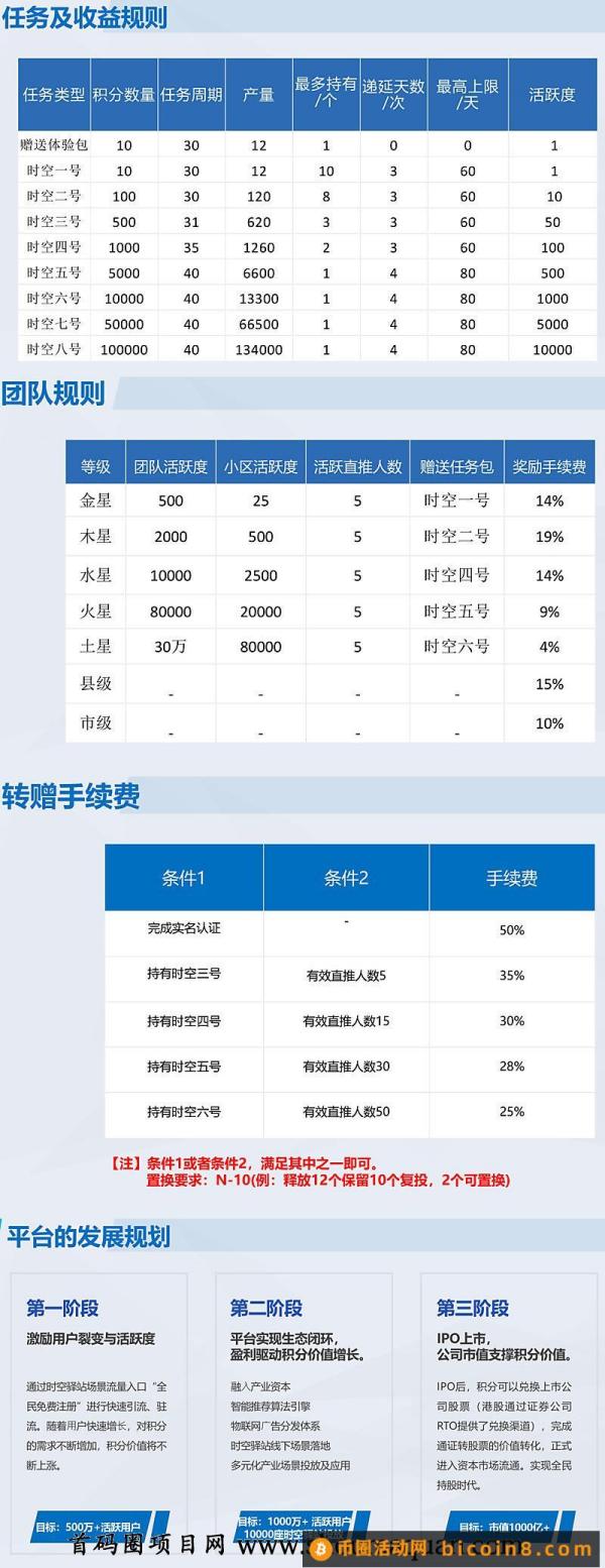 时空驿站 回收市场火爆 每天6个视频 卷轴模式