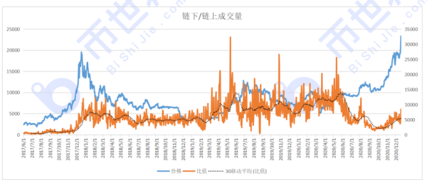 【币读晚报】23800会不会成为阶段高点？