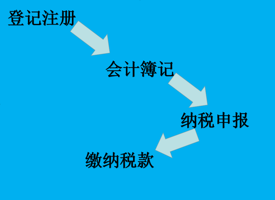 个体户怎么交税，服装个体户怎么交税