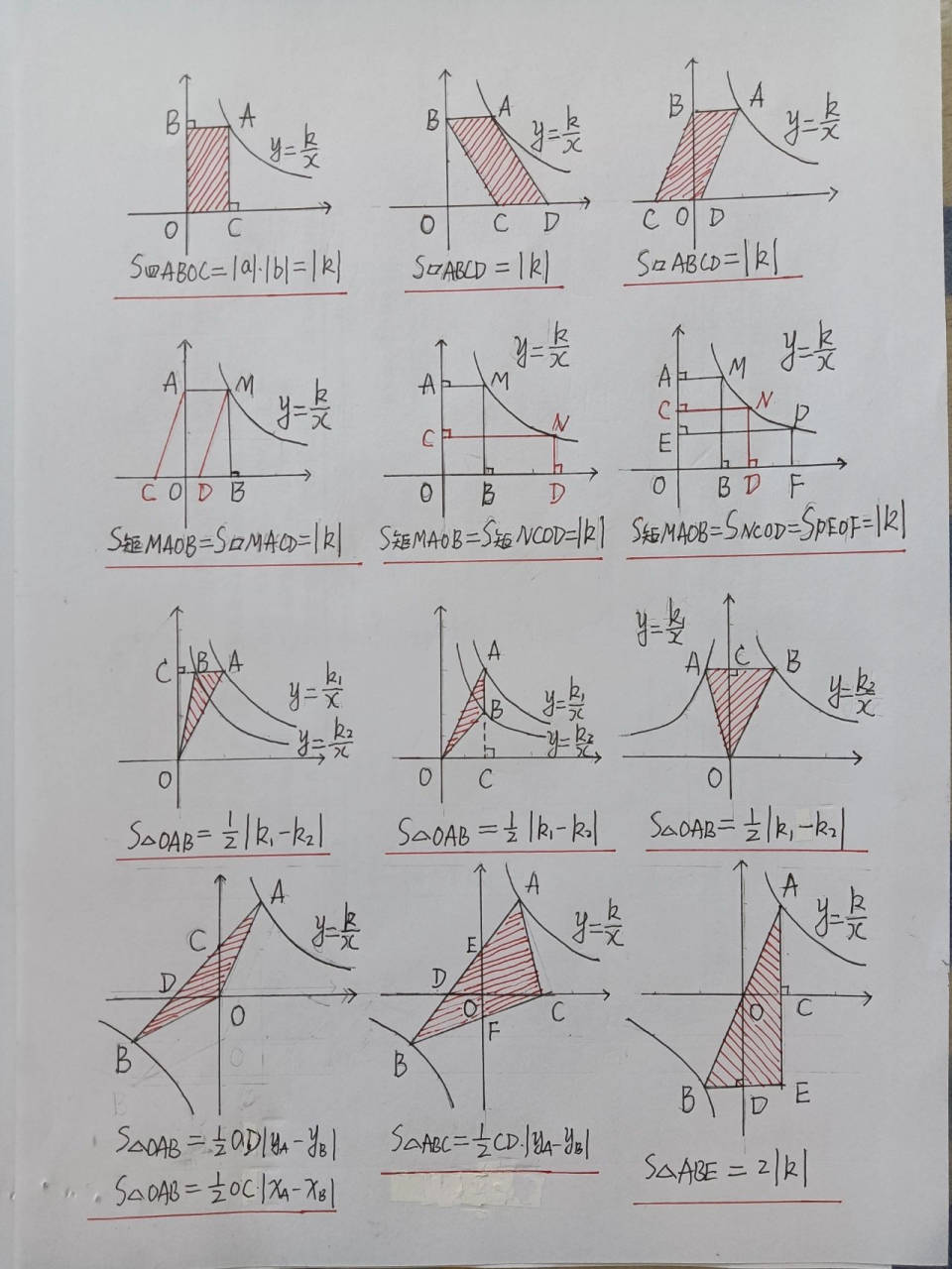 怎样画反比例函数图像图片