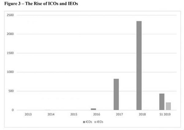 一文了解区块链技术和对开放式金融系统的探索