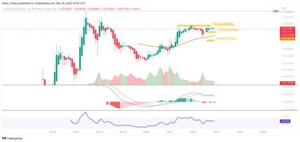 以太坊价格 (ETH) 现在会反弹吗？