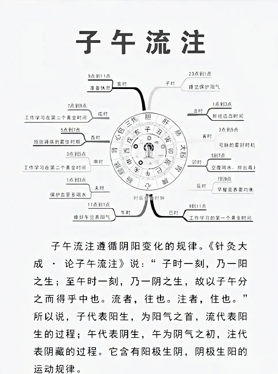 "子午流注"的含义及养生规律[走你]