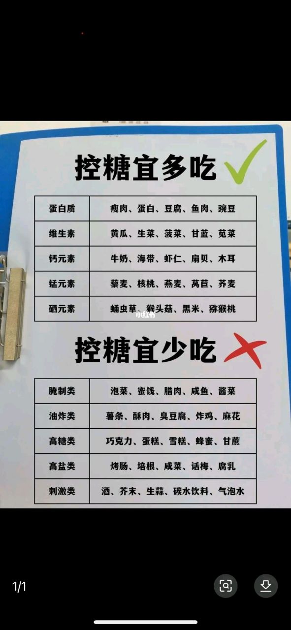 糖尿病到底能活多久啊?