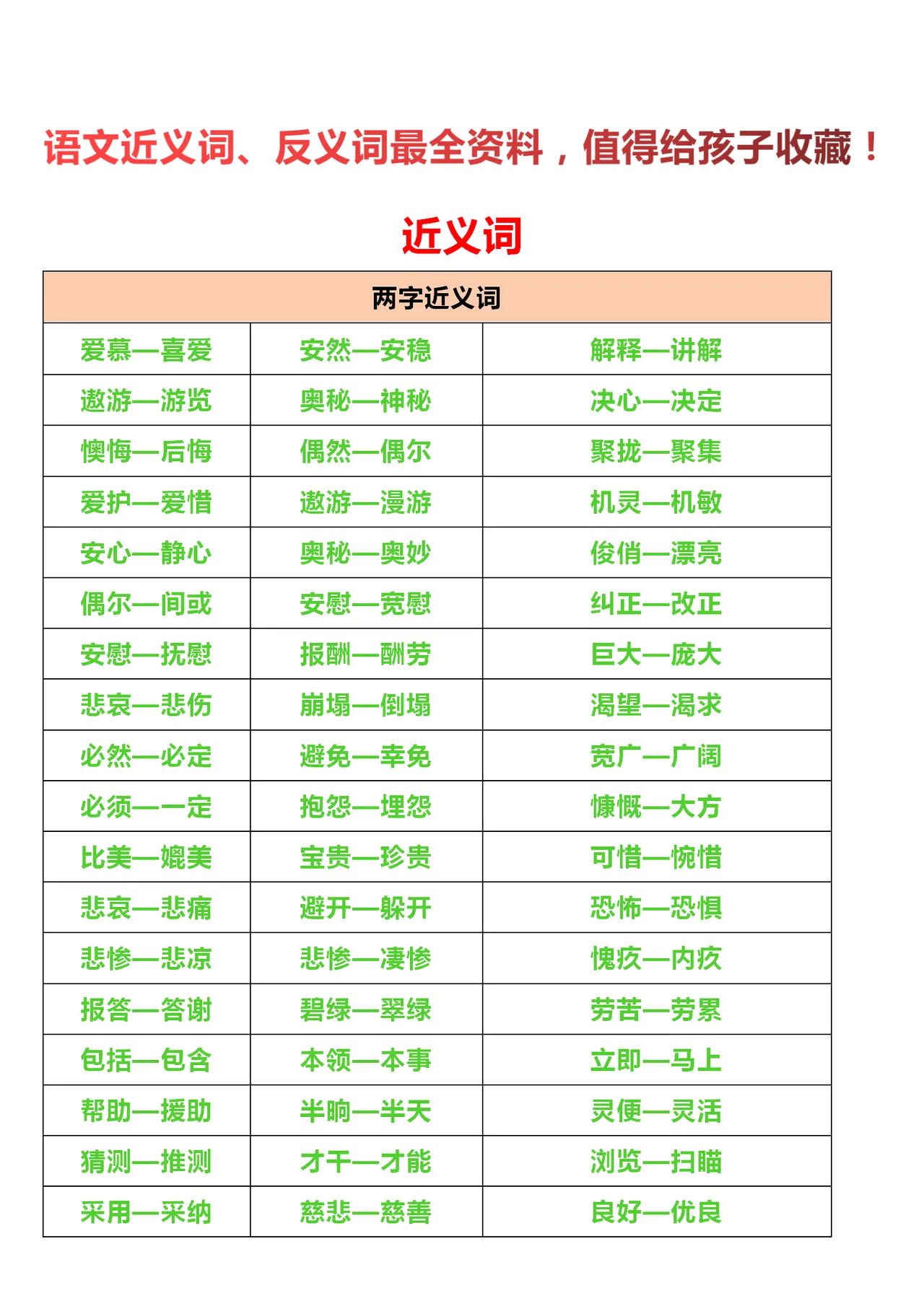 大家梦寐以求的300个近义词,反义词出炉了,家长给孩子把这份宝贵的