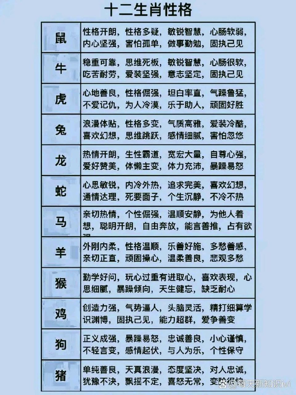 12生肖性格图,真的太准了!快来看看你心中的那个他是啥性格吧