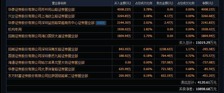 中科创达300496:全球领先的智能操作系统产品和技术提供商