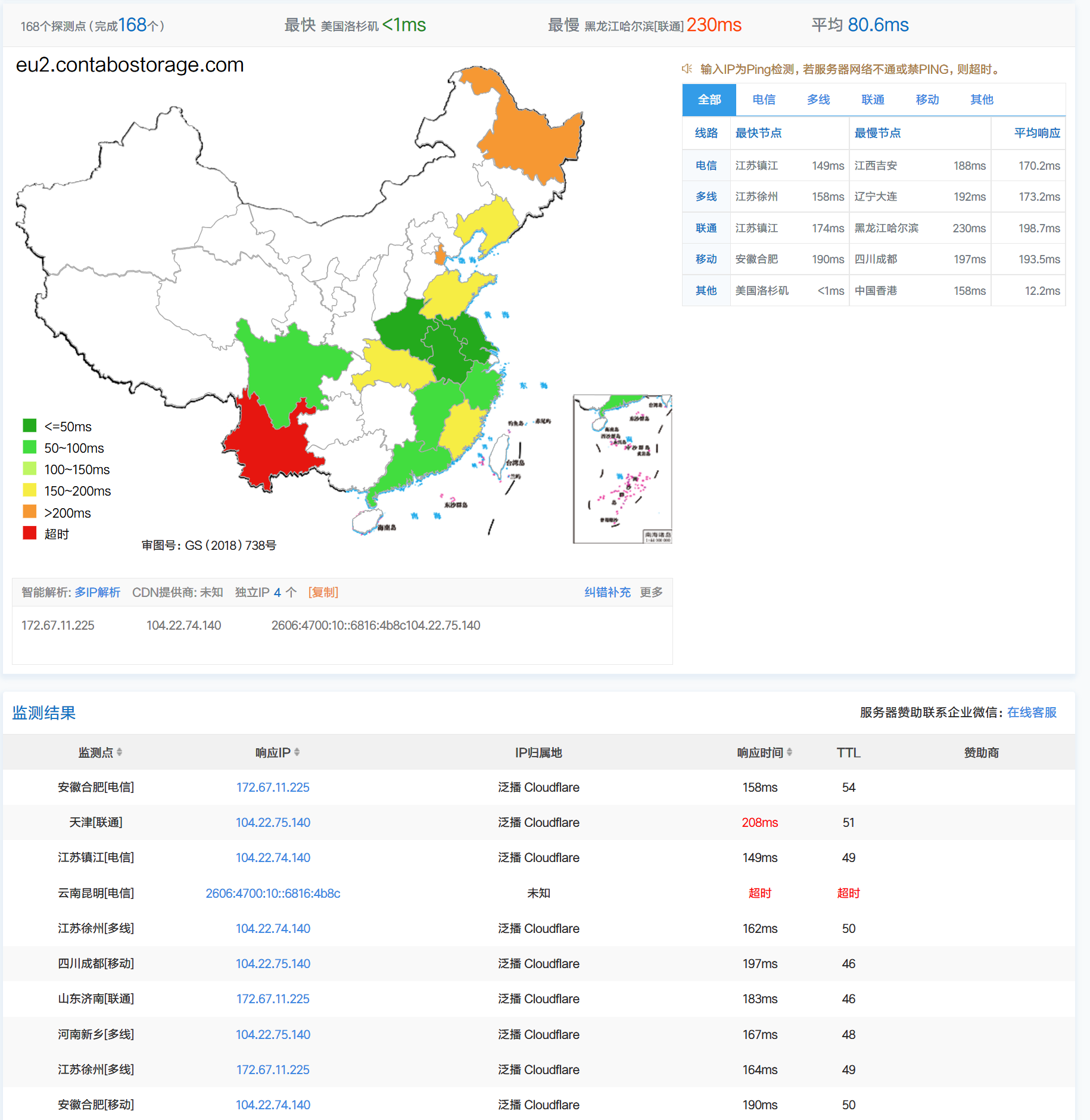 [经验]  contabo的对象存储，就这？