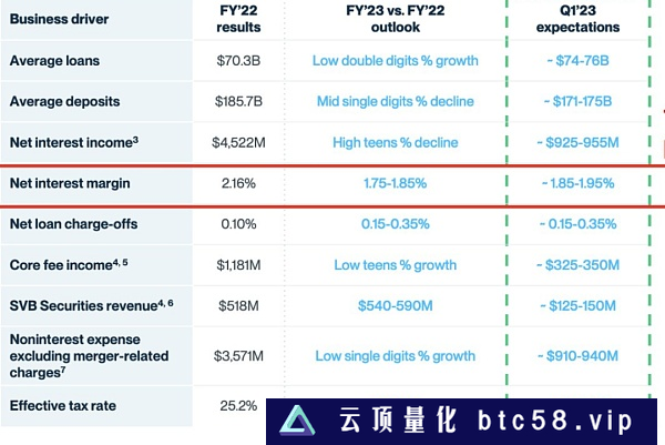 SVB是如何走到今天的