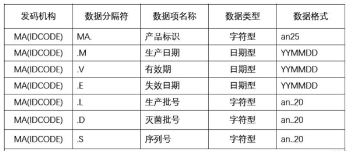 医疗器械唯一标识码（UDI码）是什么意思？有什么含义？(图6)