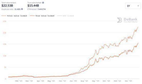 当 BTC 与 DeFi 相遇