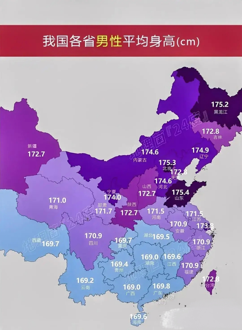 中国男性身高分布图片
