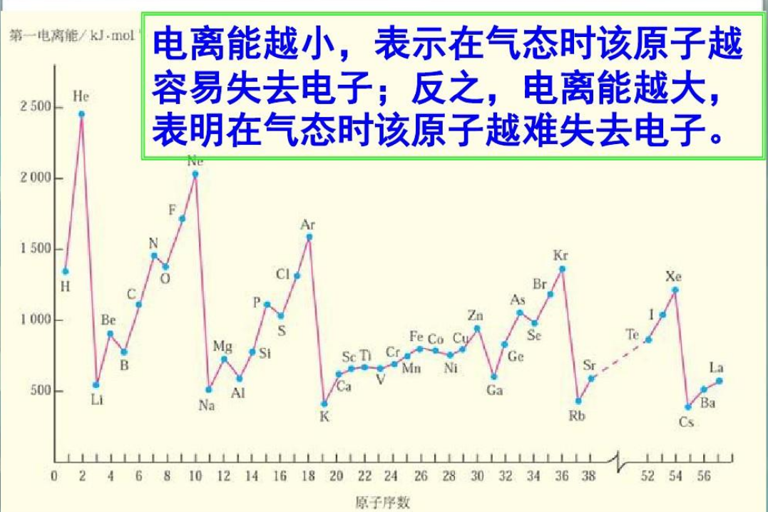 电负性大小比较规律图片