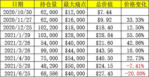 数据说话：现在是牛市还是熊市？