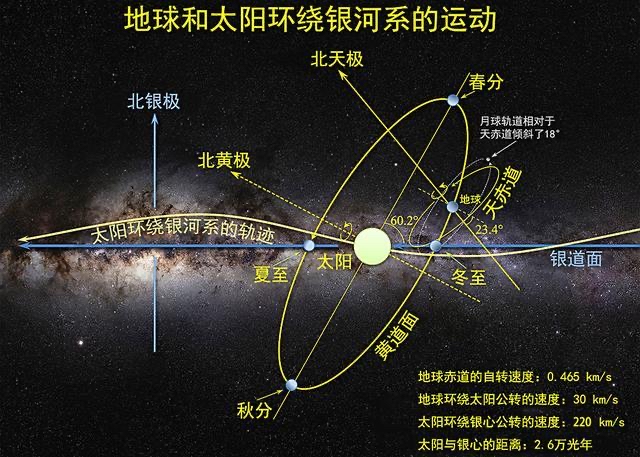 距离我们2.6万光年,或是太阳系终点?