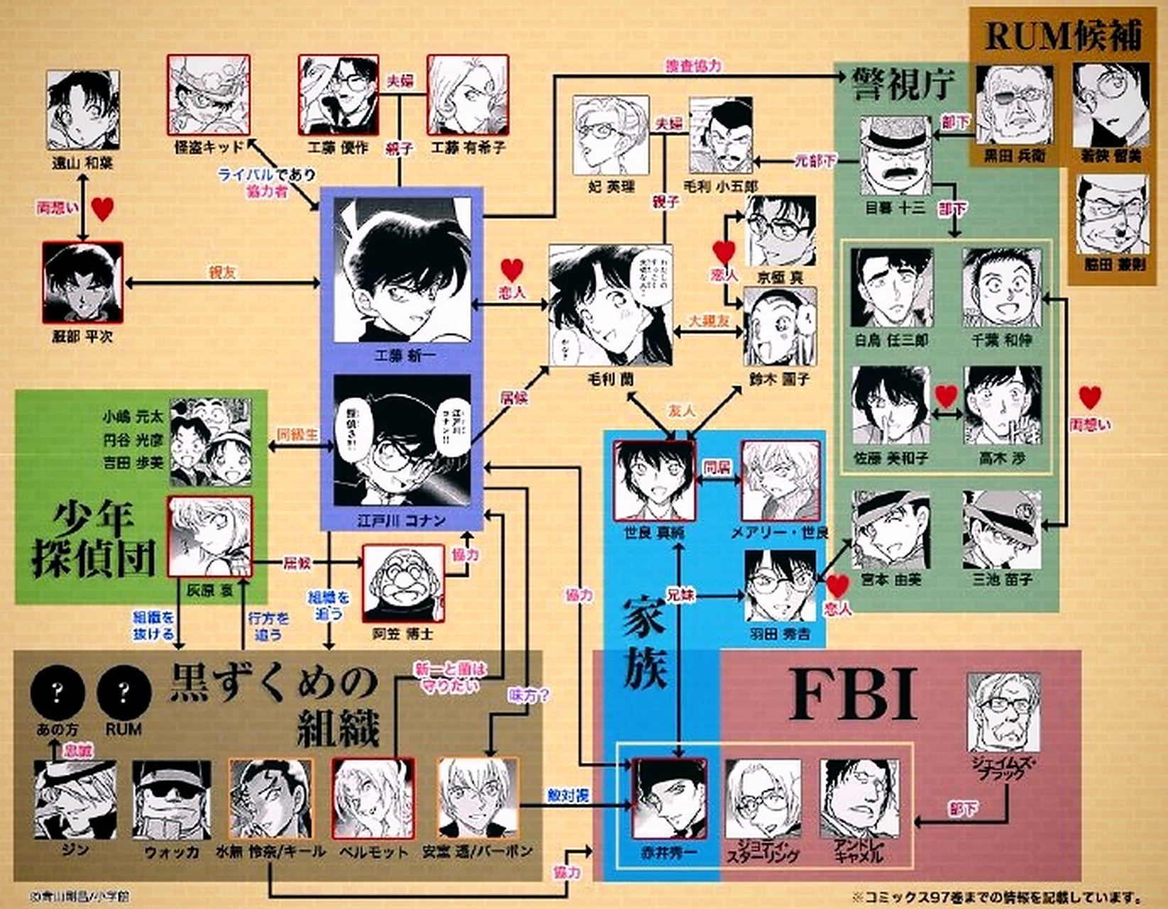 名柯里的重要人物关系图(有怪盗基德).#动漫# #名侦探柯南