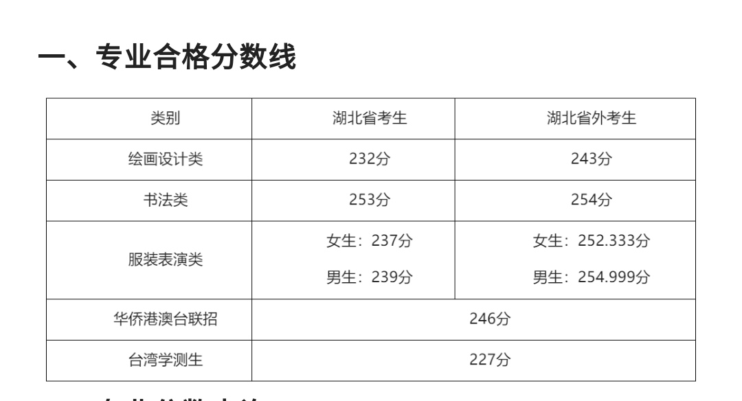 湖北美院 录取分数图片