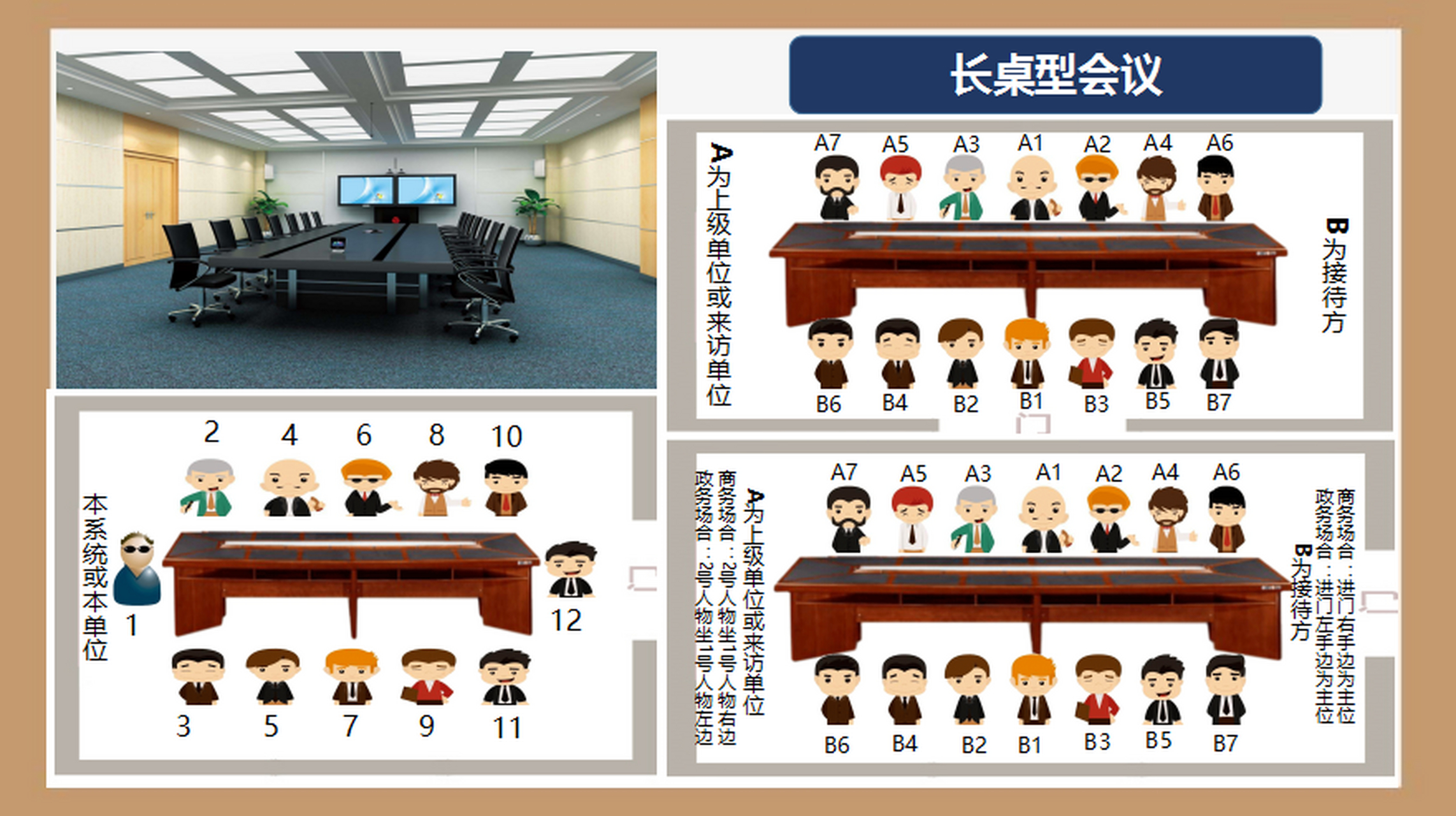 课桌式会议摆型简图图片