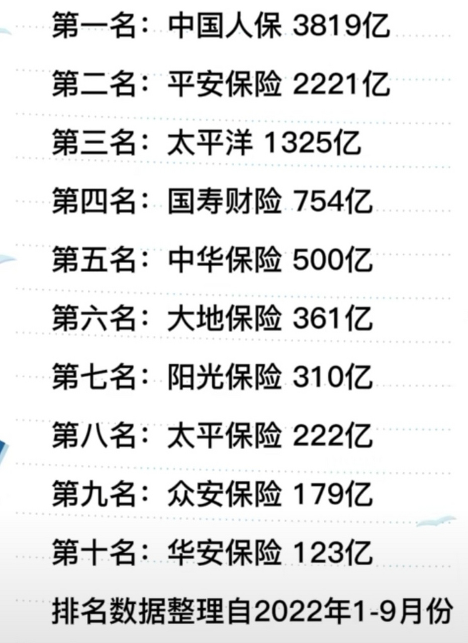 中国十大车险公司