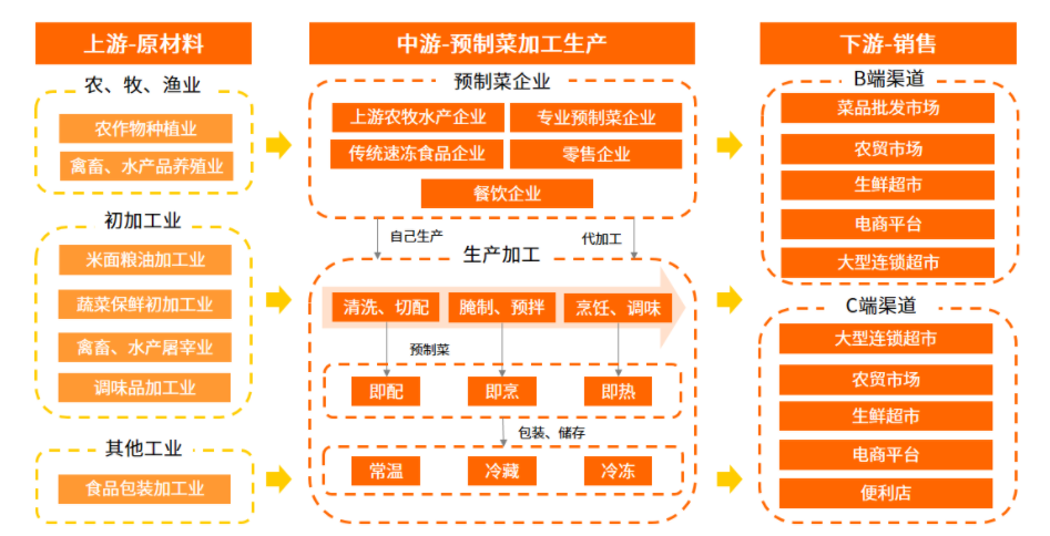 预制菜生产厂家引领厨房新潮流