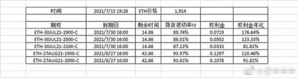 比特币、以太坊期权备兑操作释义及思路举例