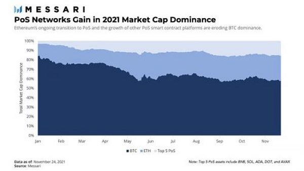 一文读懂 Staking 即服务：机遇与风险、现状与未来