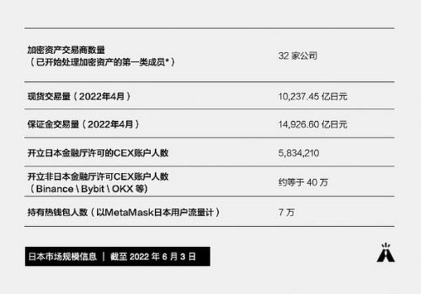 押注 Web3：日本加密市场观察