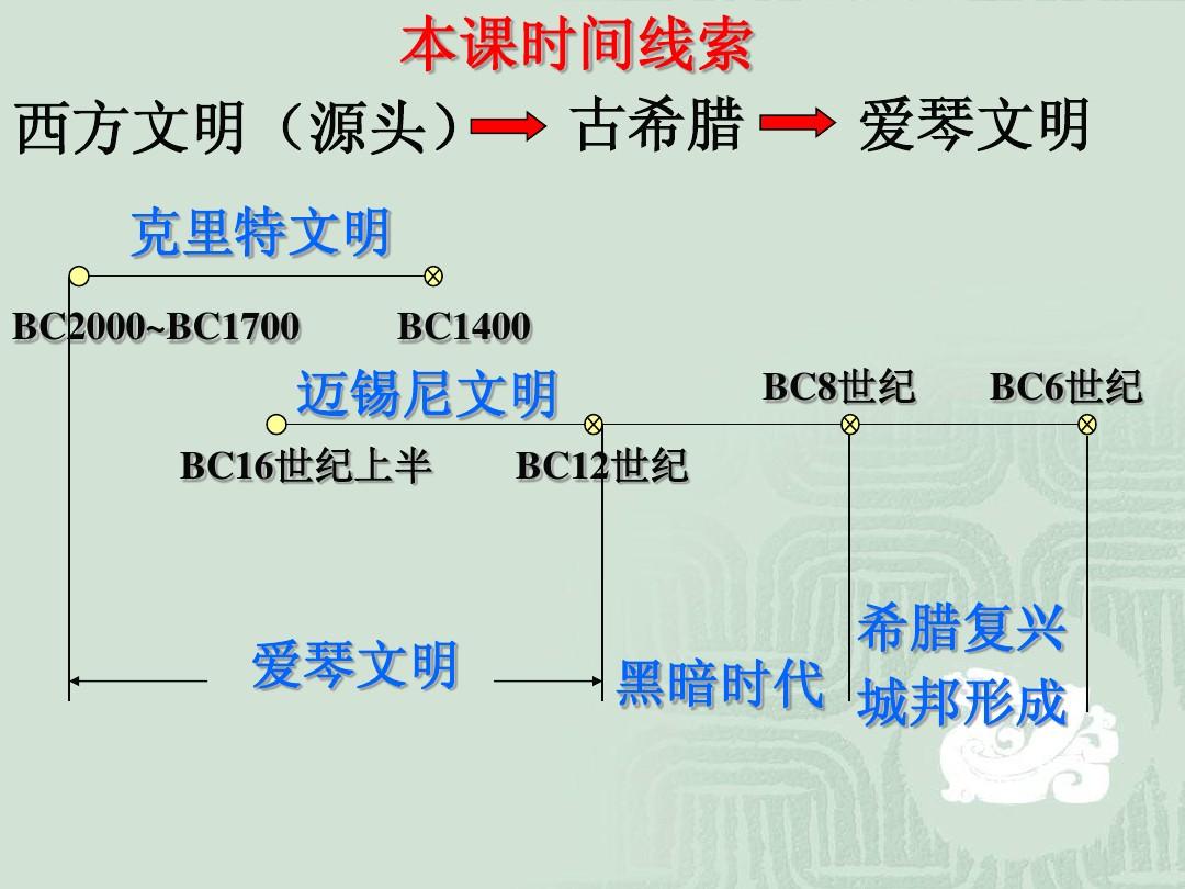 1.科学哲学之祖:泰勒斯