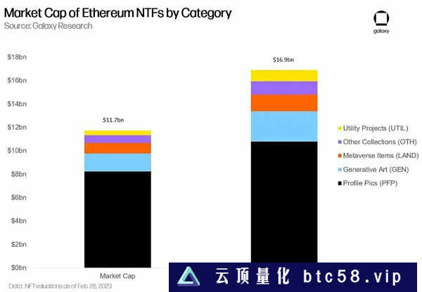 万字报告详解比特币 NFT 及其前景