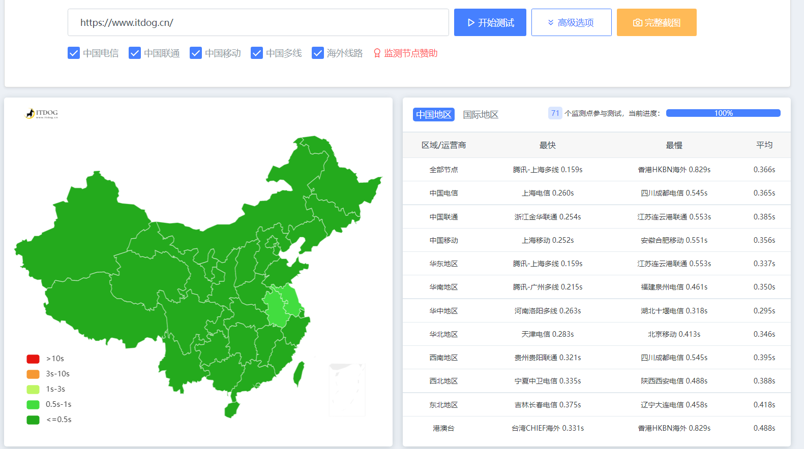 itdog.cn访问不了了，跑路了吗？