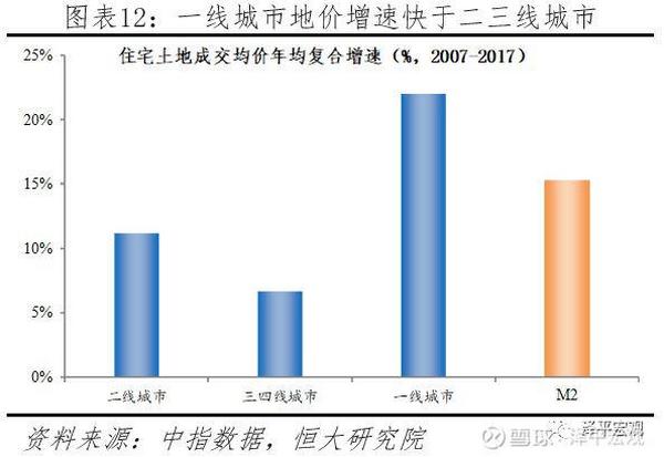 任泽平论货币超发与资产价格：如何跑赢印钞机